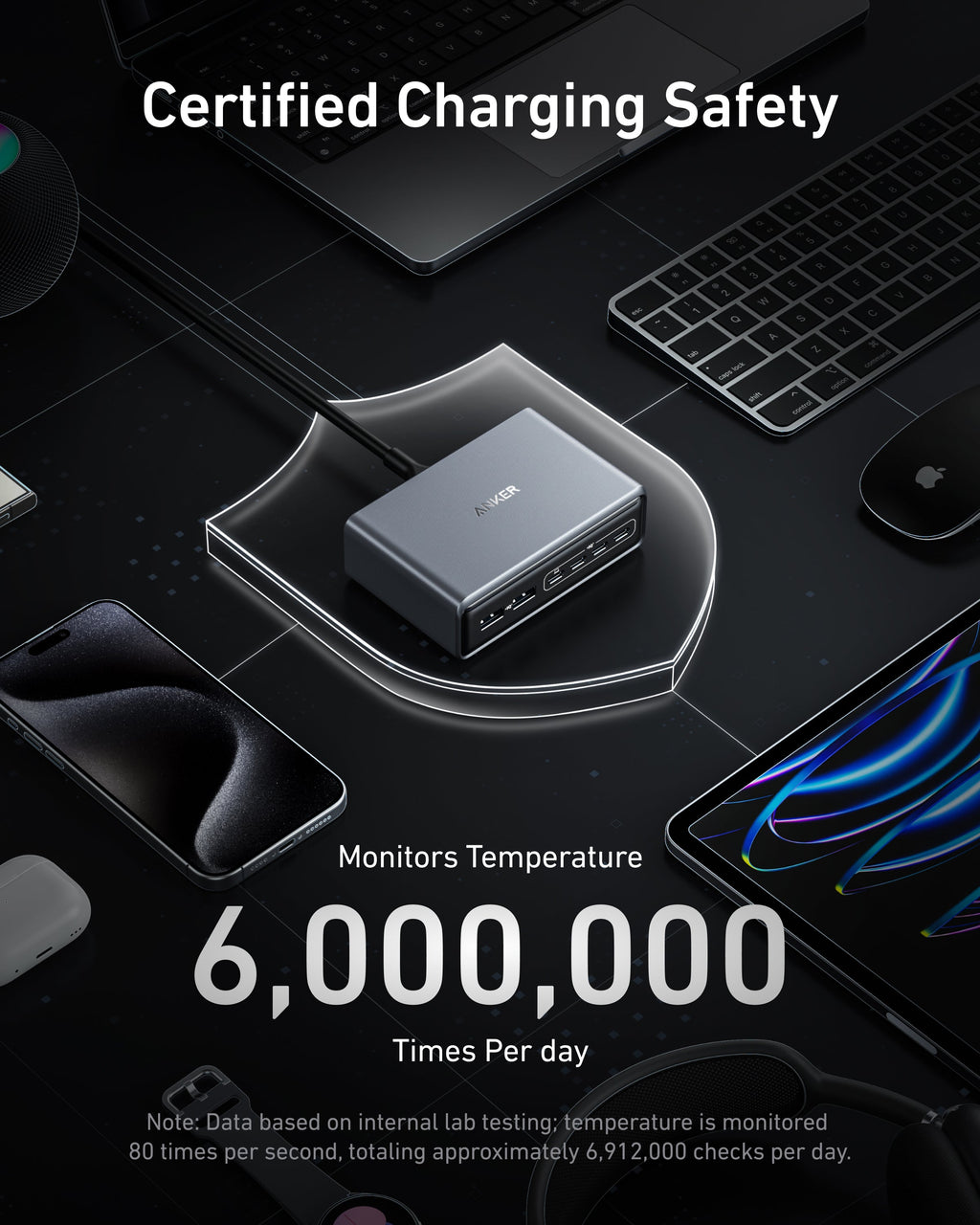 Anker Prime Charger (200W, 6 Ports, GaN)